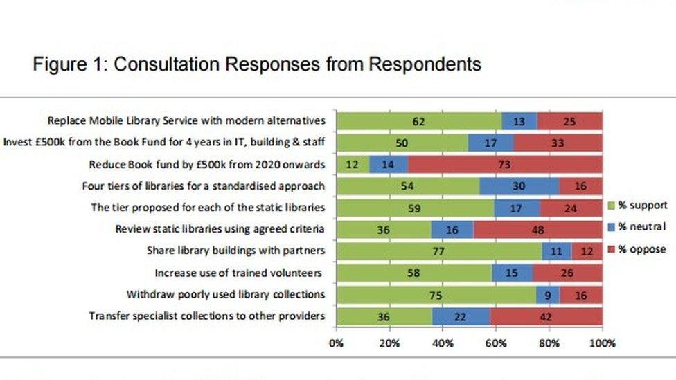 Hampshire County Council's breakdown of consultation responses