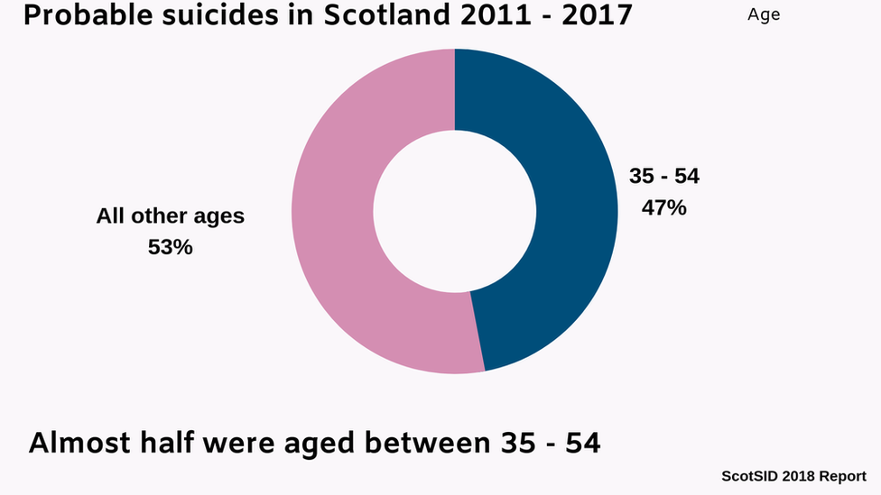 suicide figures