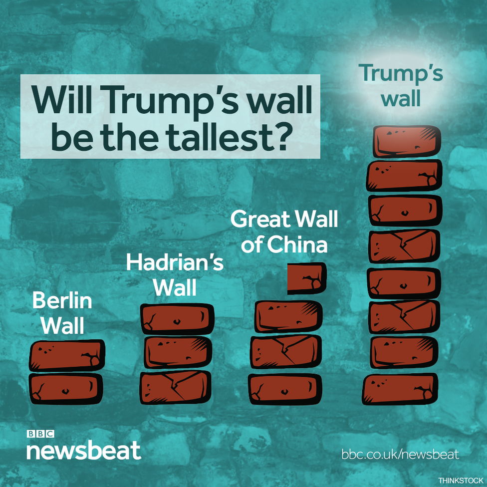 How Trumps Wall Compares To Other Famous Walls Bbc News