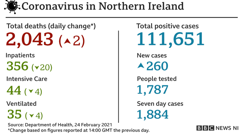 Figures for 24 March 2021.