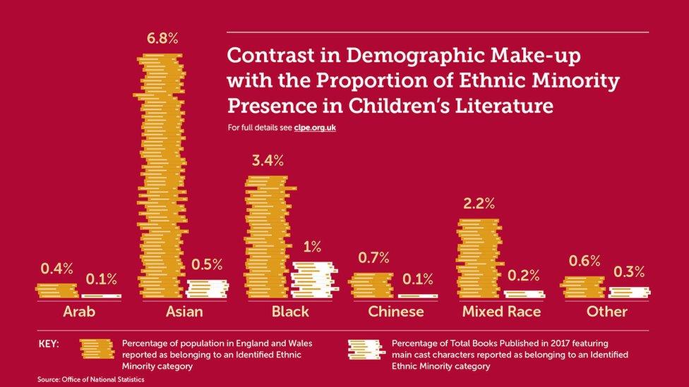 CLPE stats graphic