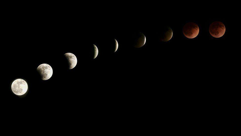 Phases of a Lunar Eclipse.