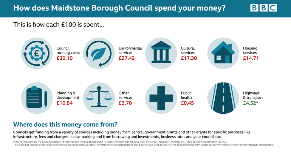 Maidstone election graphic