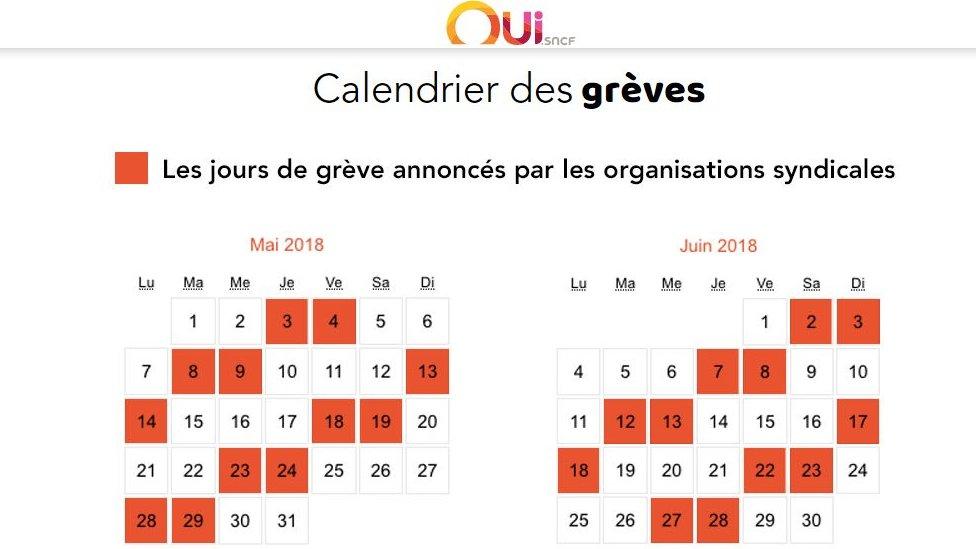 A calendar of SNCF strikes