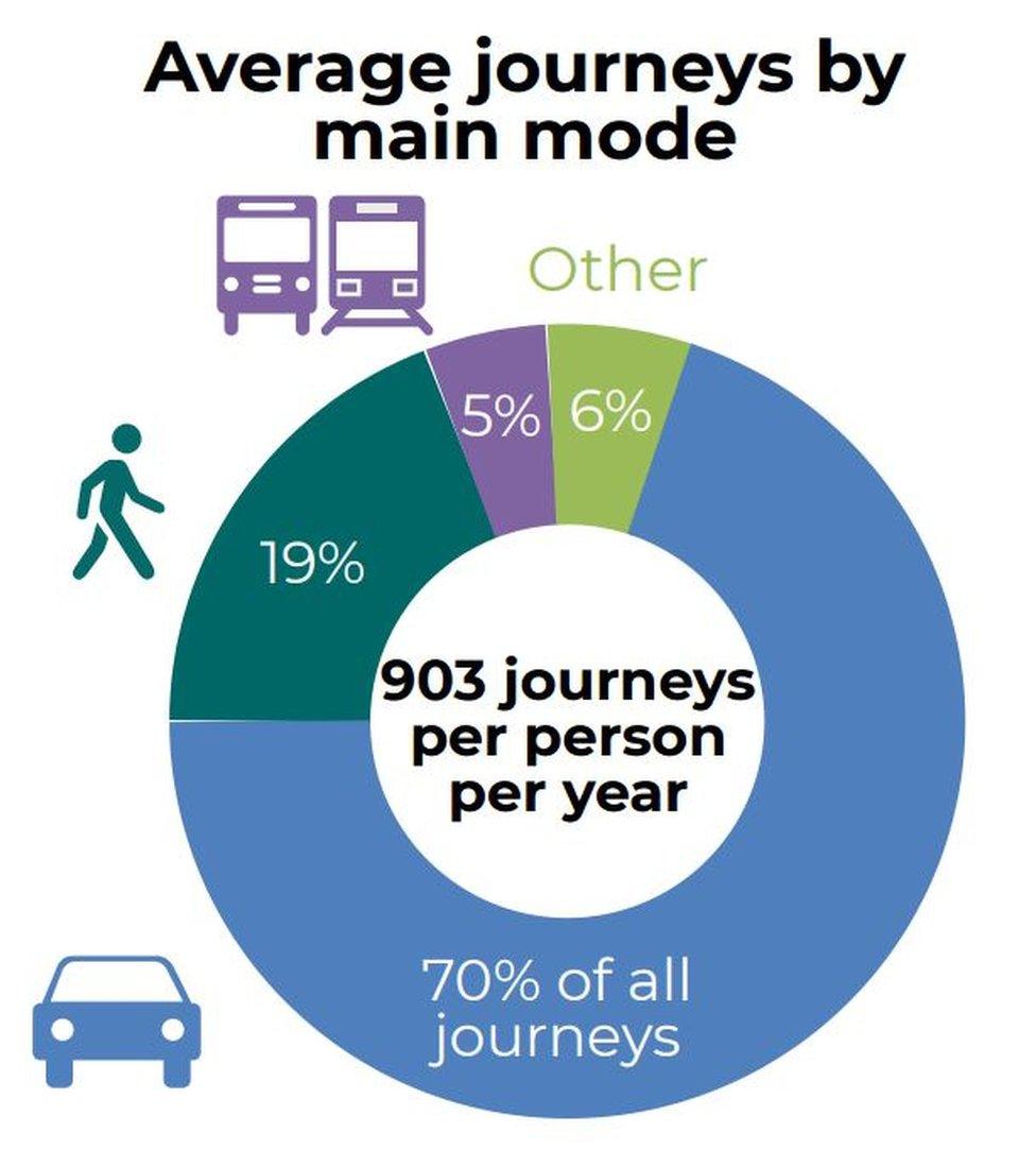 Department for Infrastructure graphic