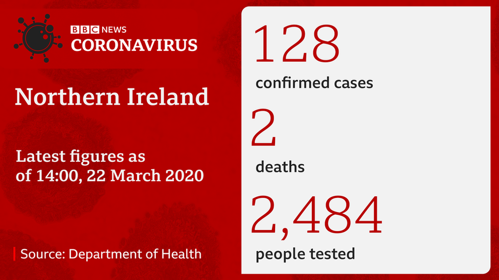 Northern Ireland coronavirus statistics