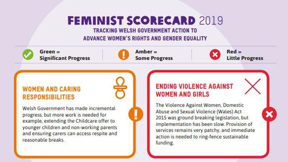 The scorecard