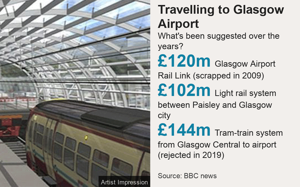 Glasgow Airport link graphic