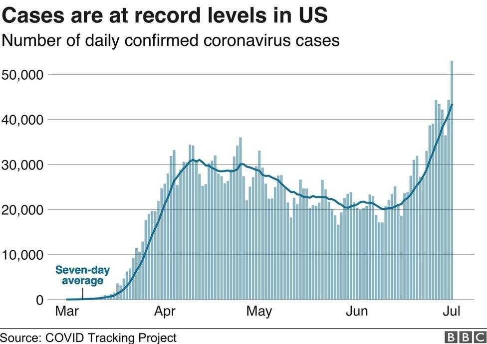 Graphic