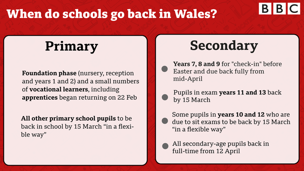 Graphic showing when schools return