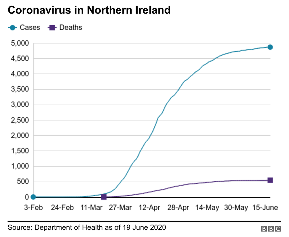 coronavirus cases and deaths chart