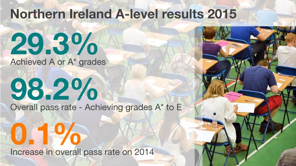 Results graphic