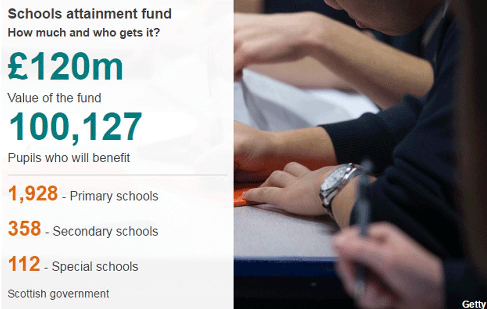 Attainment fund breakdown