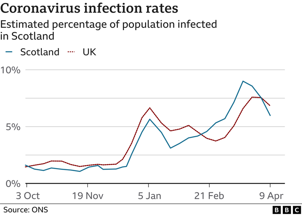 infection rates