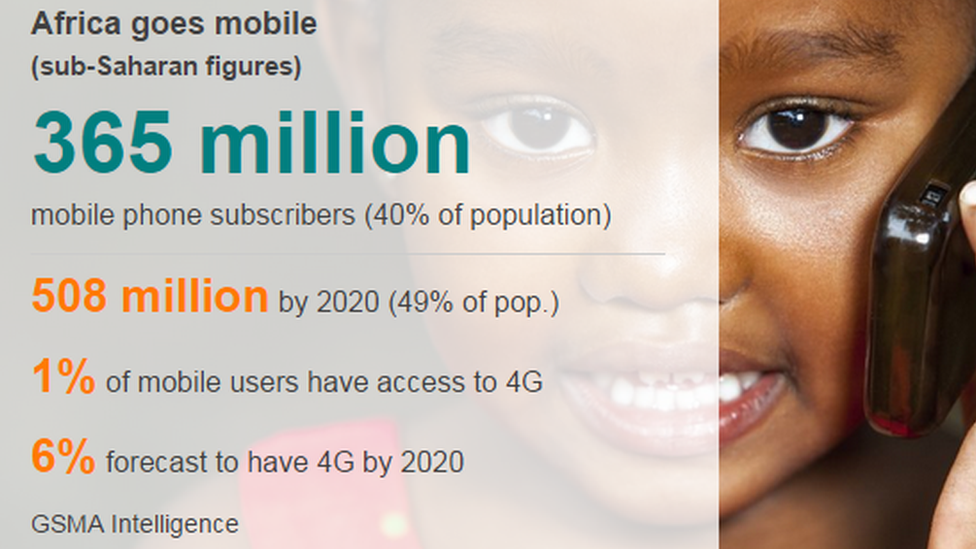 Africa 4G mobile stats