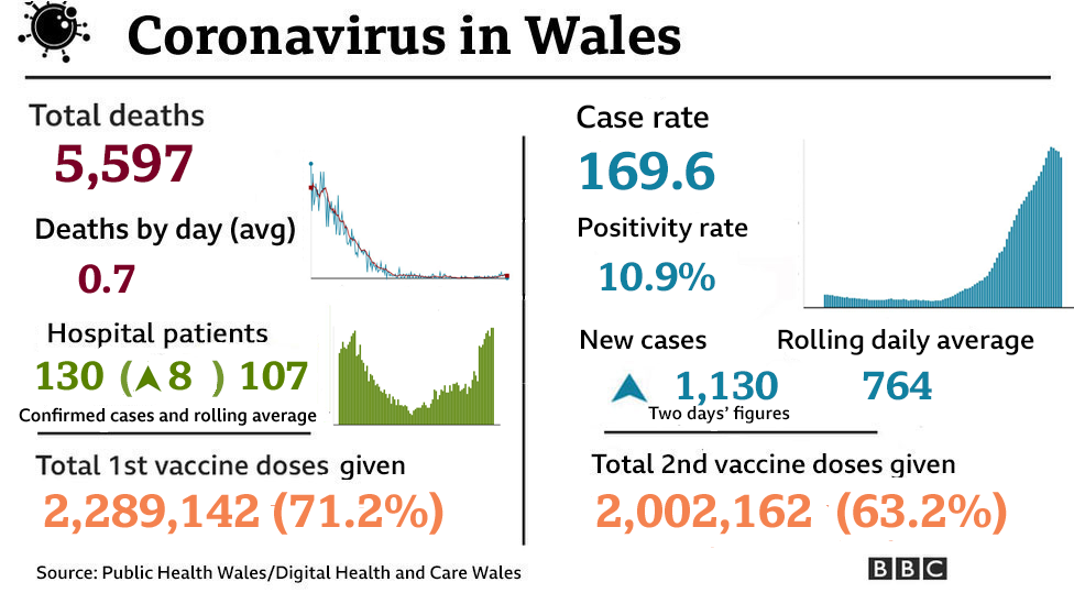 Summary graphic