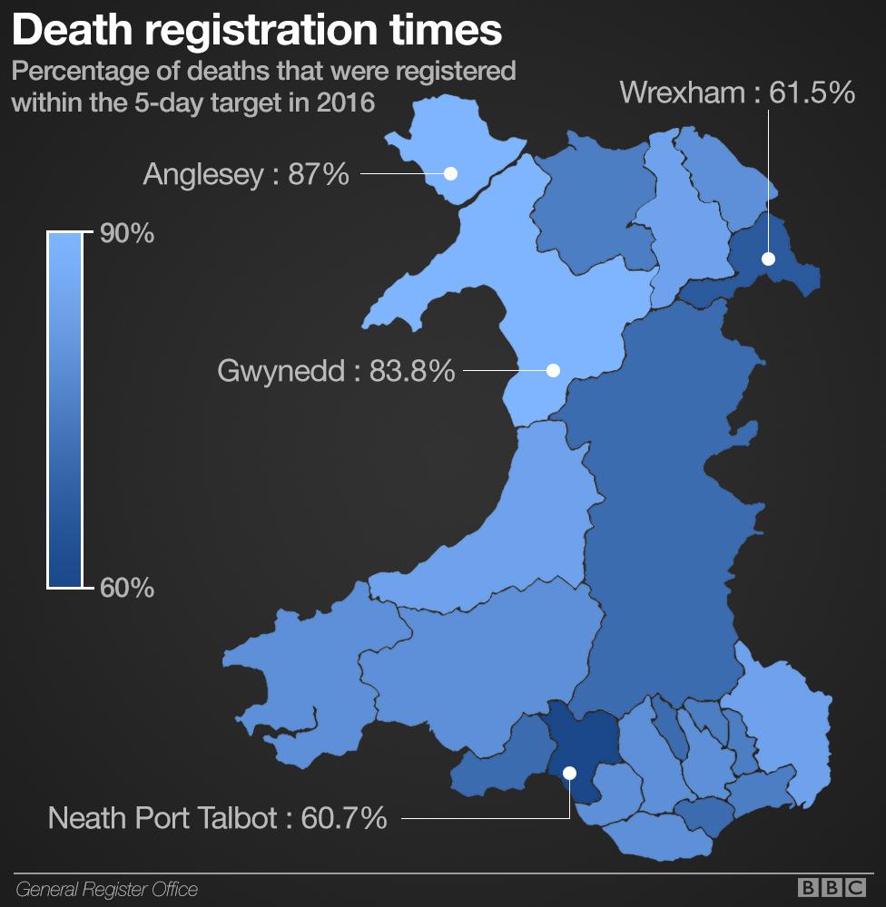 Death registration times