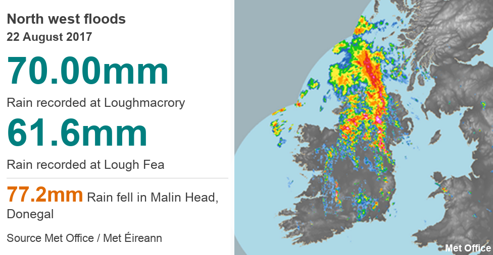 weather infographic