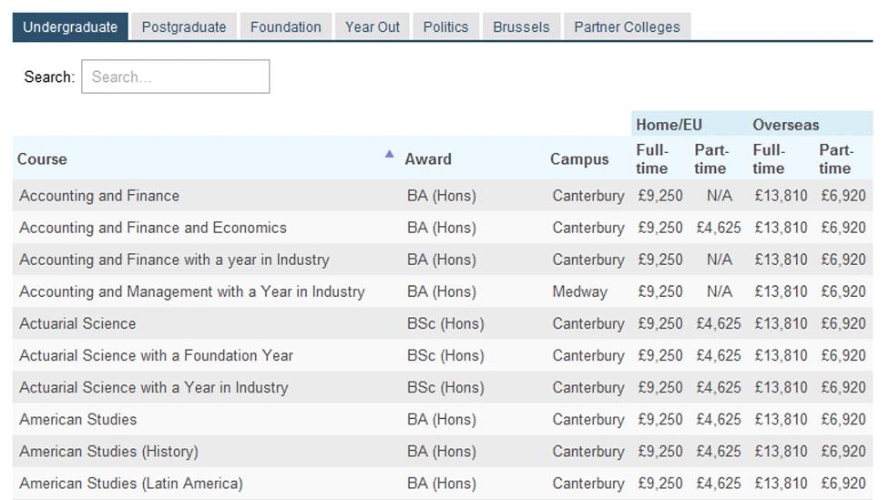 Univ of Kent fees