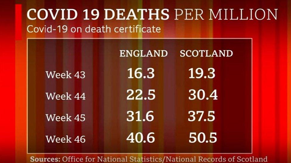 Stats presented on Andrew Marr Show