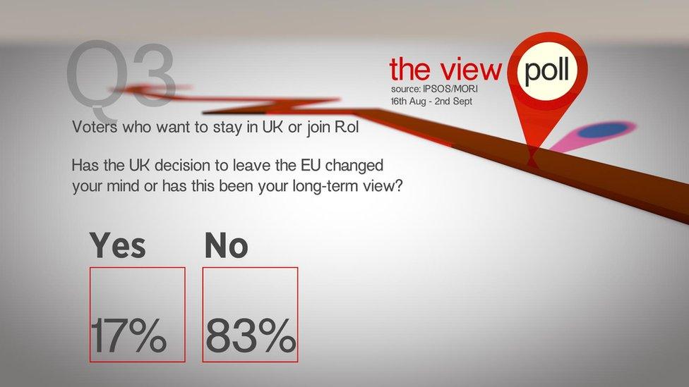 Survey stats