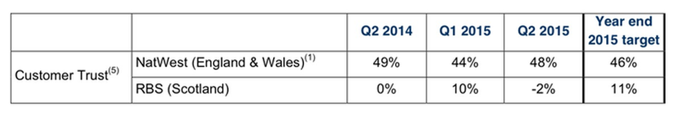 RBS Jan-Jun 2015 results