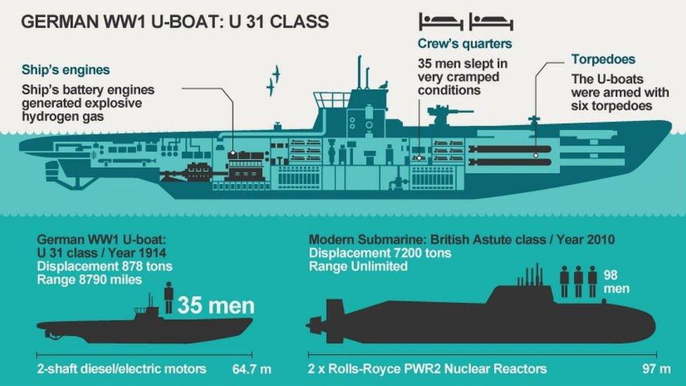 U-boat graphic