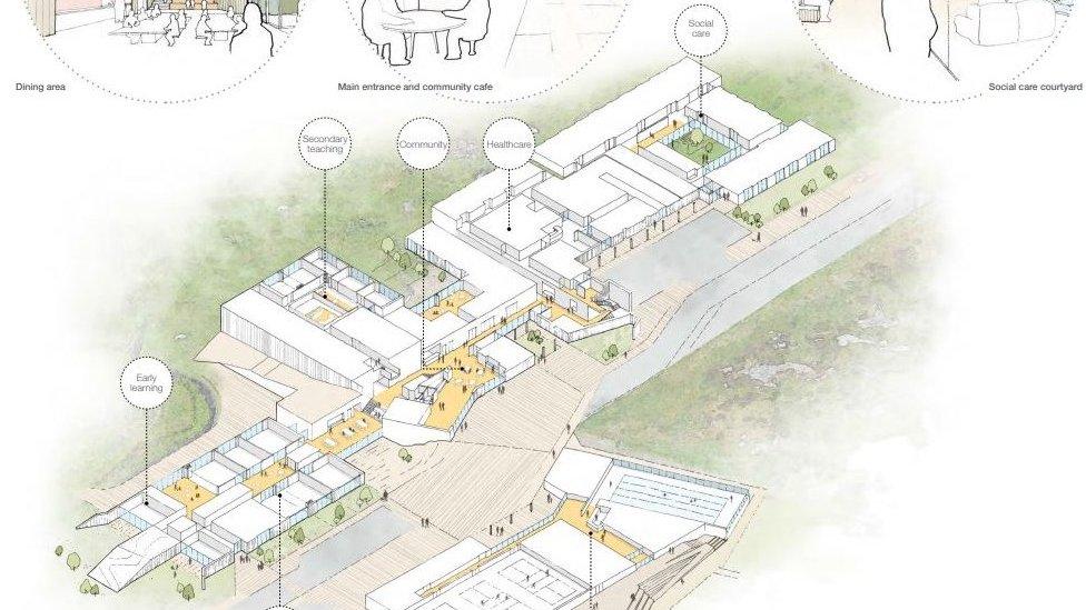 Dealbh de phlana airson hub coimhearsnachd ann am Bàgh a' Chaisteil