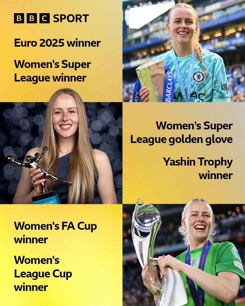 A graphic with three pictures of Hannah Hampton and her achievements from last season: Euro 2025 winner, Women's Super League winner, Women's Super League golden glove, Yashin Trophy winner, Women's FA Cup winner, Women's League Cup winner