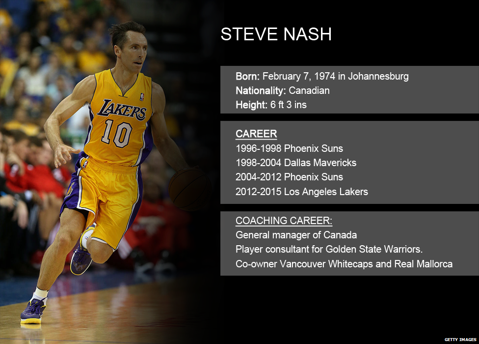 Steve Nash