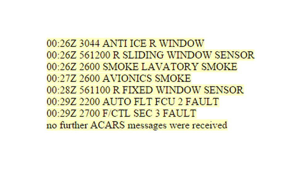 ACARS messages