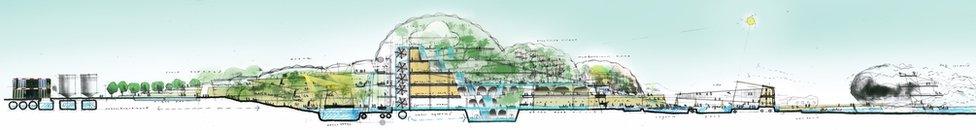 schematic of the China Eden Plan