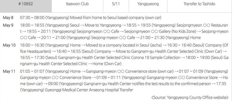 South Korea tracking individual's movements