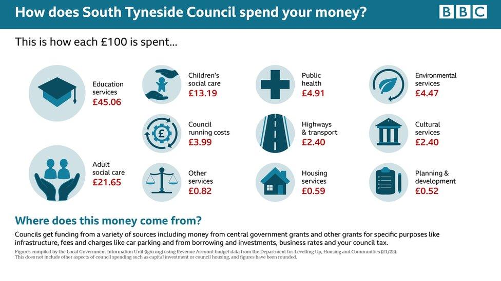 South Tyneside Council