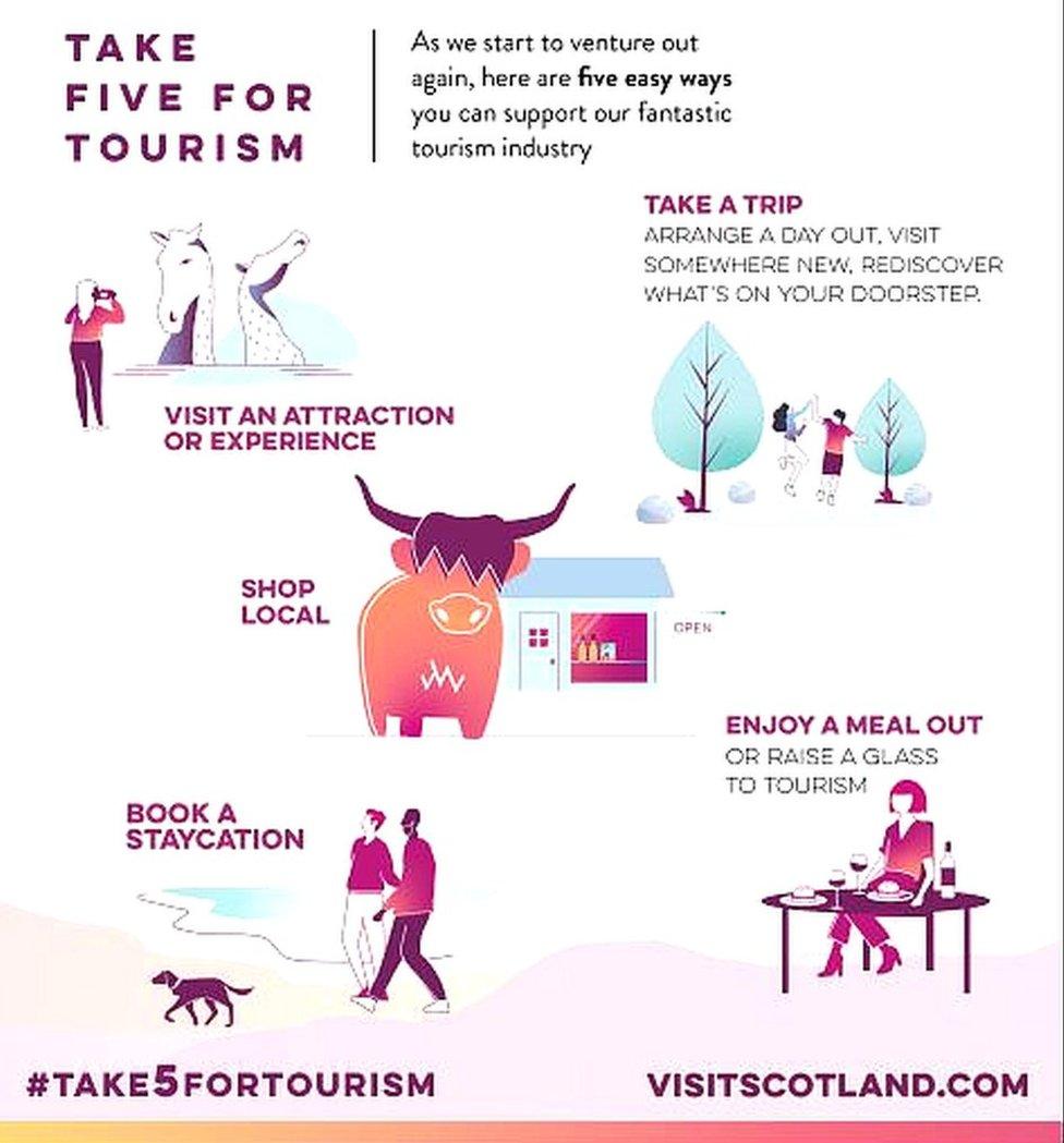 Visit Scotland's Take Five for Scotland campaign