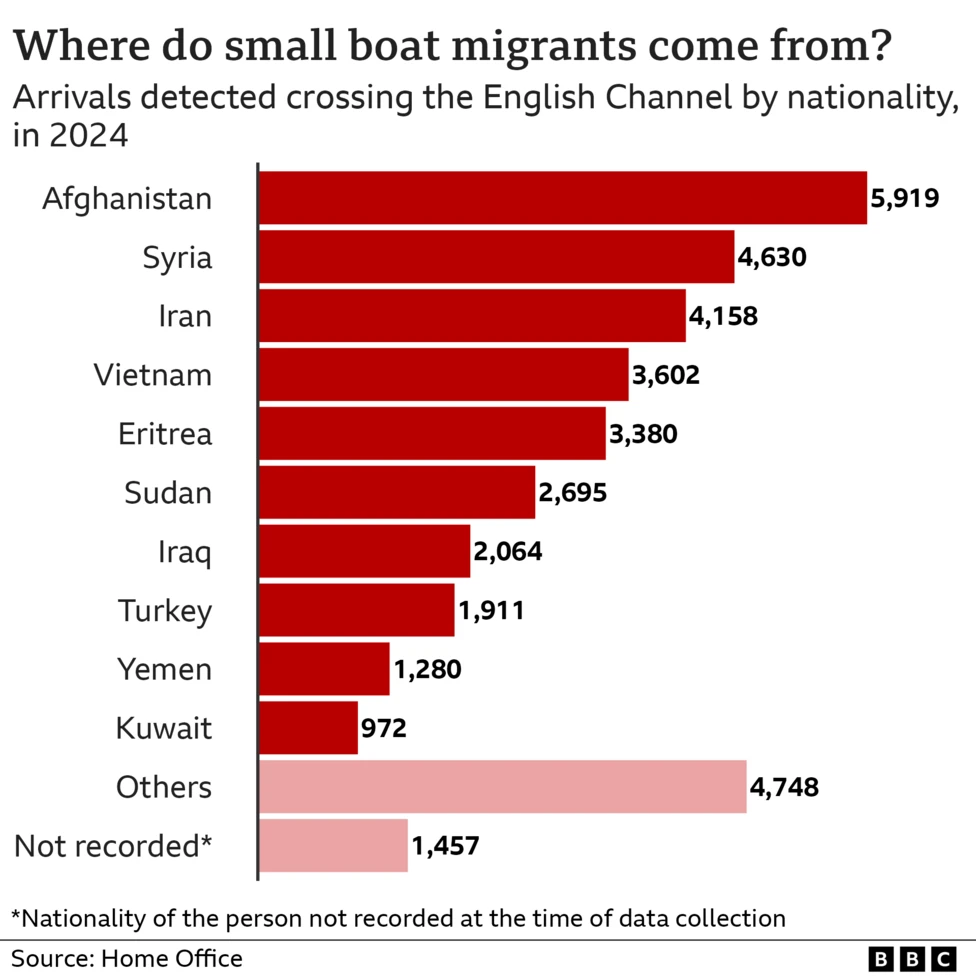 _133726373_channel_boat_crossings_origin_monthly_cps-nc.png.webp