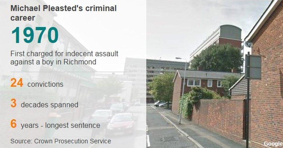 Data pic showing details of Michael Pleasted's offences