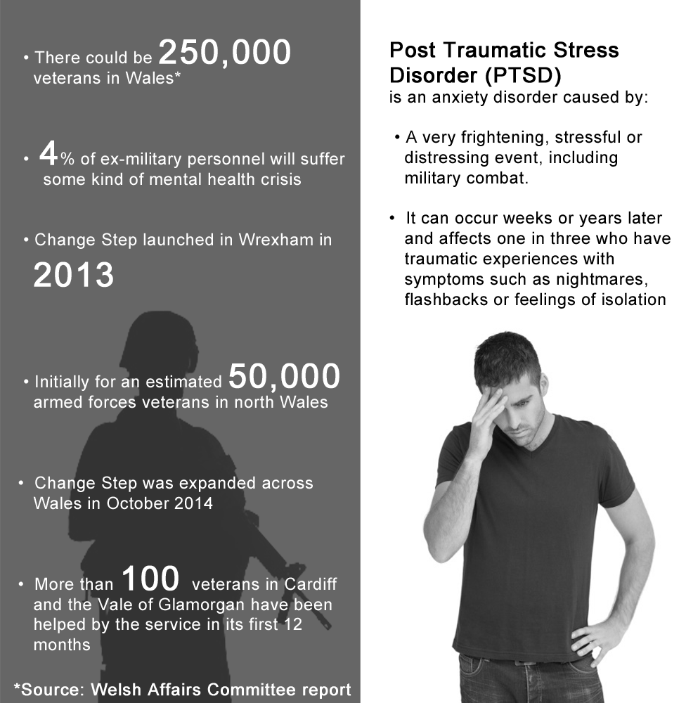 PTSD graphic