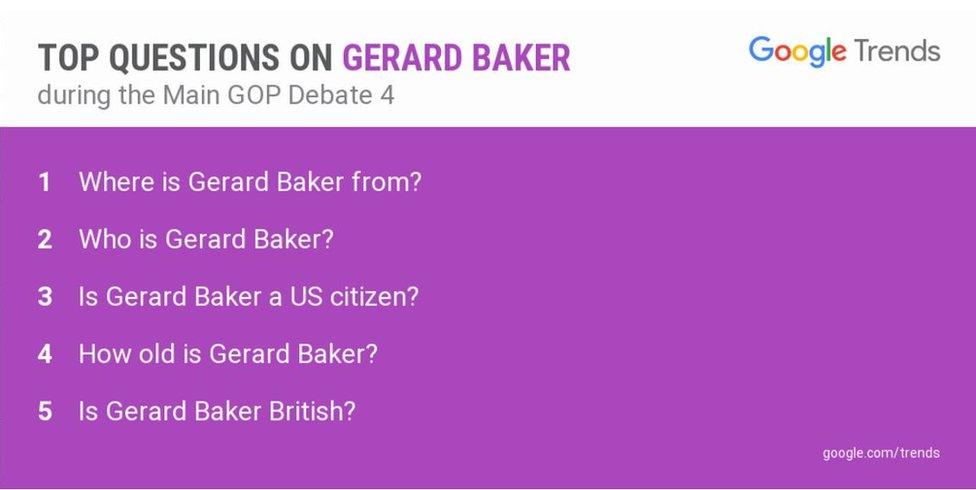 Google Trends shows the main questions asked during the debate were: "Where is Gerard Baker from?", "Who is Gerard Baker?", "Is Gerard Baker a US citizen?", "How old is Gerard Baker?" and "Is Gerard Baker British?"