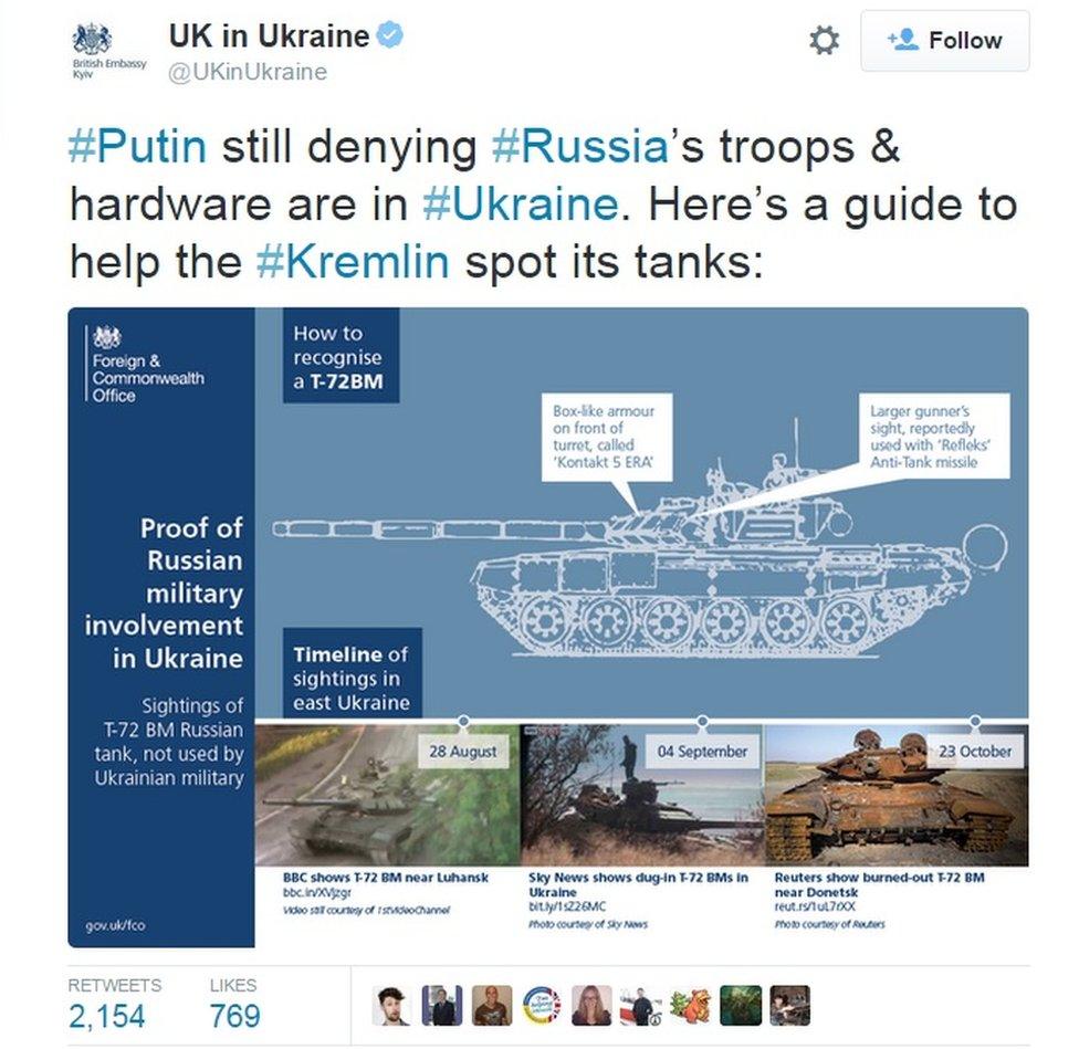 Infographic showing Russian tanks