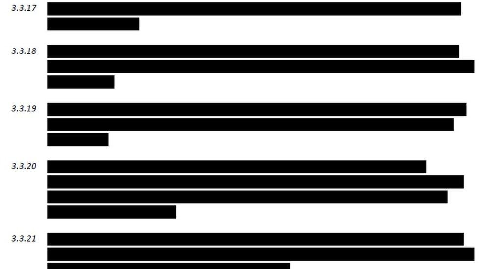 Part of the redacted report