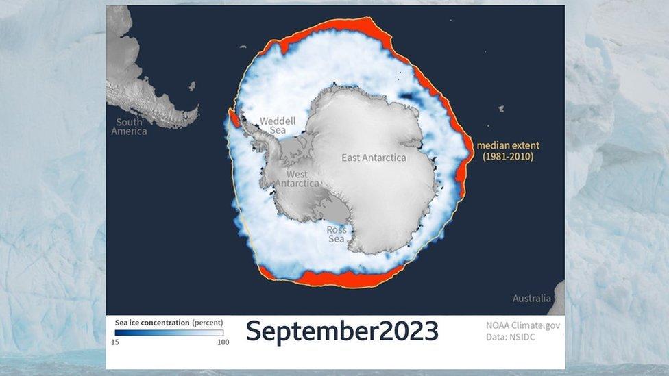 Antarctica map showing September 2023's sea ice as less than the 1981-2010 median extent