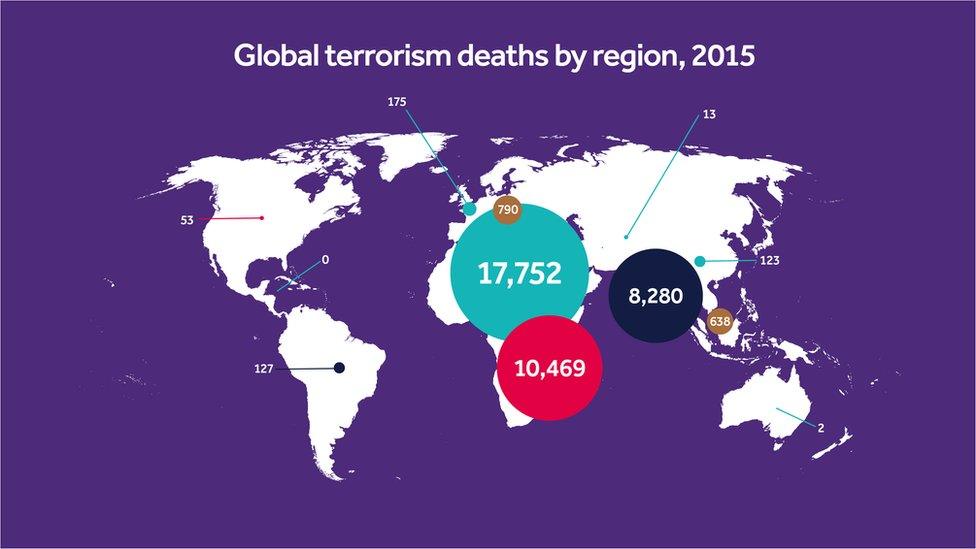 Global terrorism deaths by region, 2015