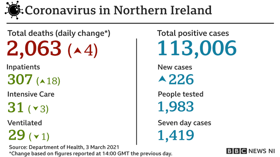 march 3 statistics