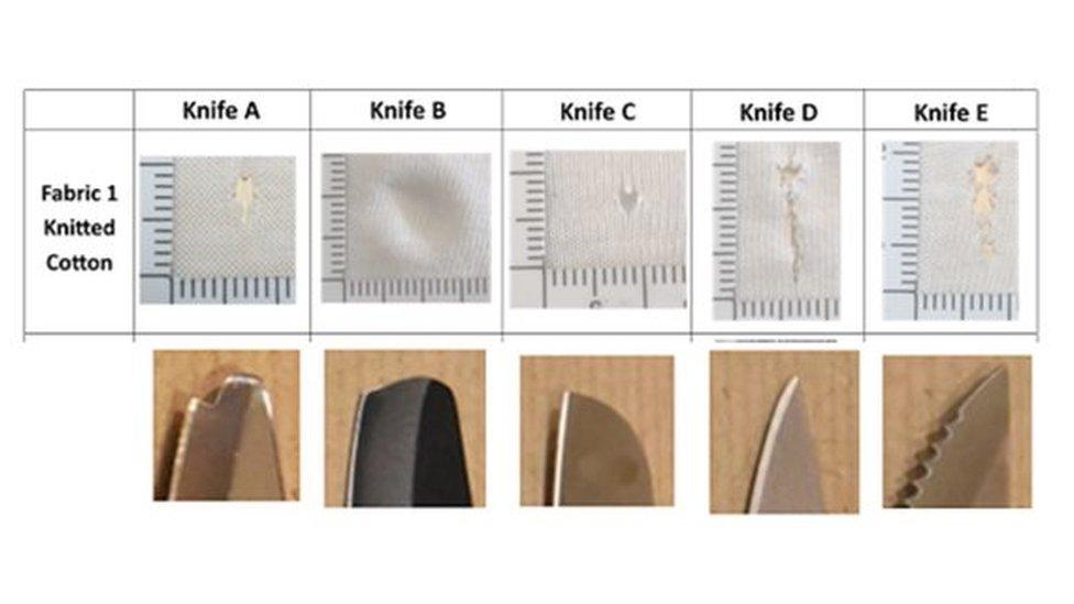 Rounded-tip knives research