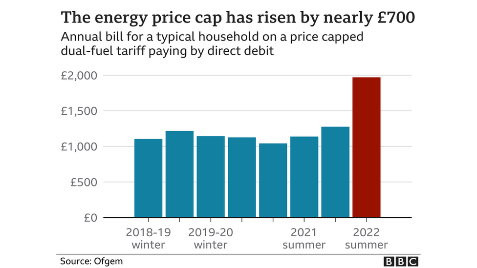 Energy price cap graphic