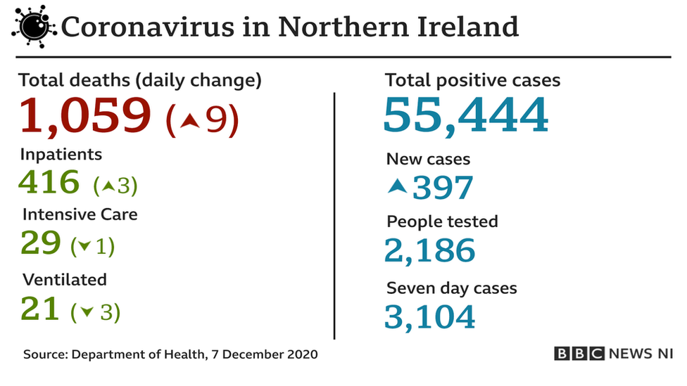 Graphic showing latest figures