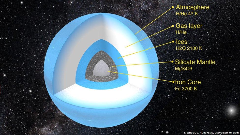 The possible composition of Planet 9