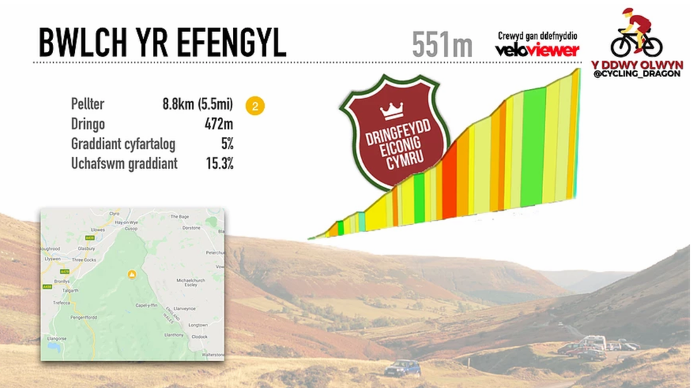 Bwlch yr Efengyl, Dyffryn Ewias yn Bannau Brycheiniog. Dyma ffordd uchaf Cymru ar uchder o 549 medr