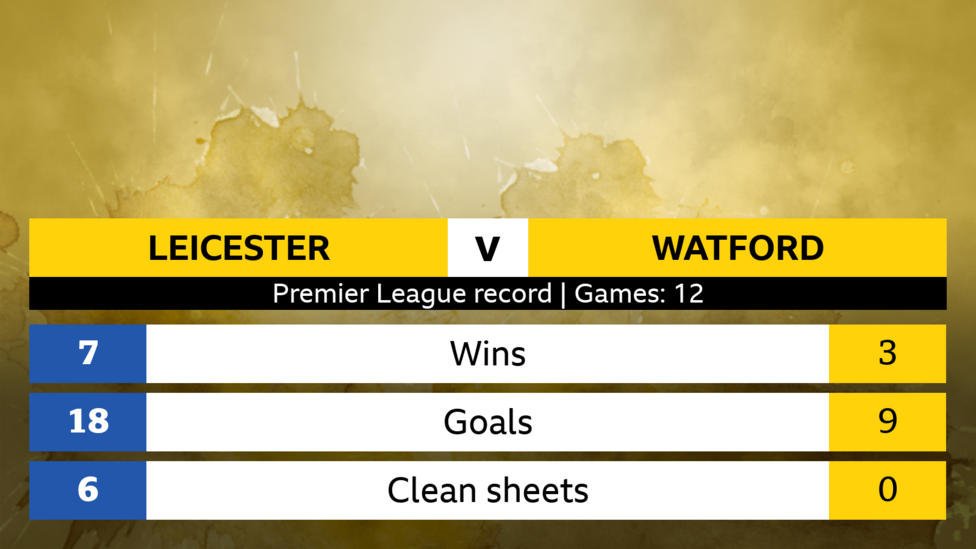 Leicester v Watford: Head-to-head stats - BBC Sport
